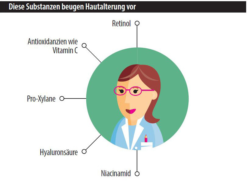 Für einige der erwähnten Substanzen
konnte die Wirksamkeit in placebokontrollierten
Doppelblindstudien
gezeigt werden.